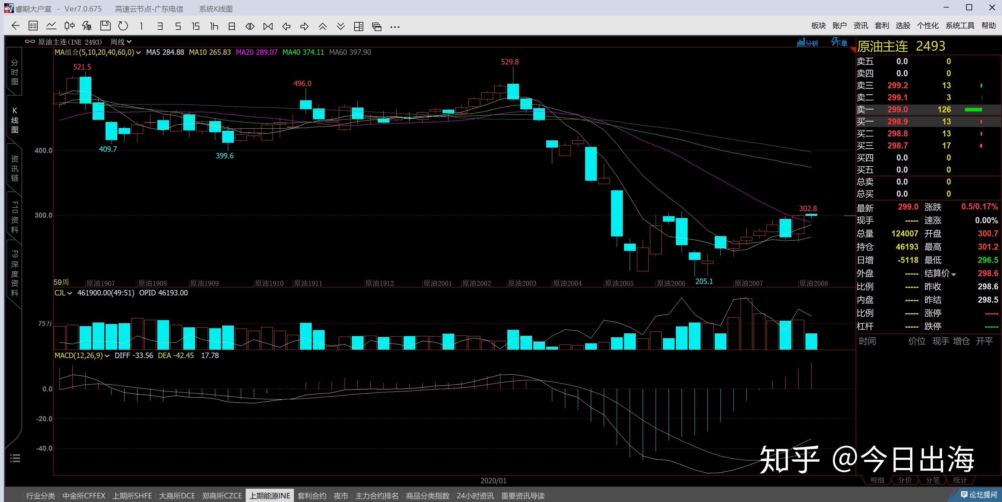 高盛预测：美联储将在9月启动降息，可能降幅达50基点